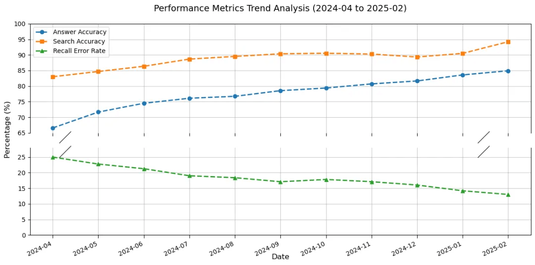 小二智能辅助Copilot