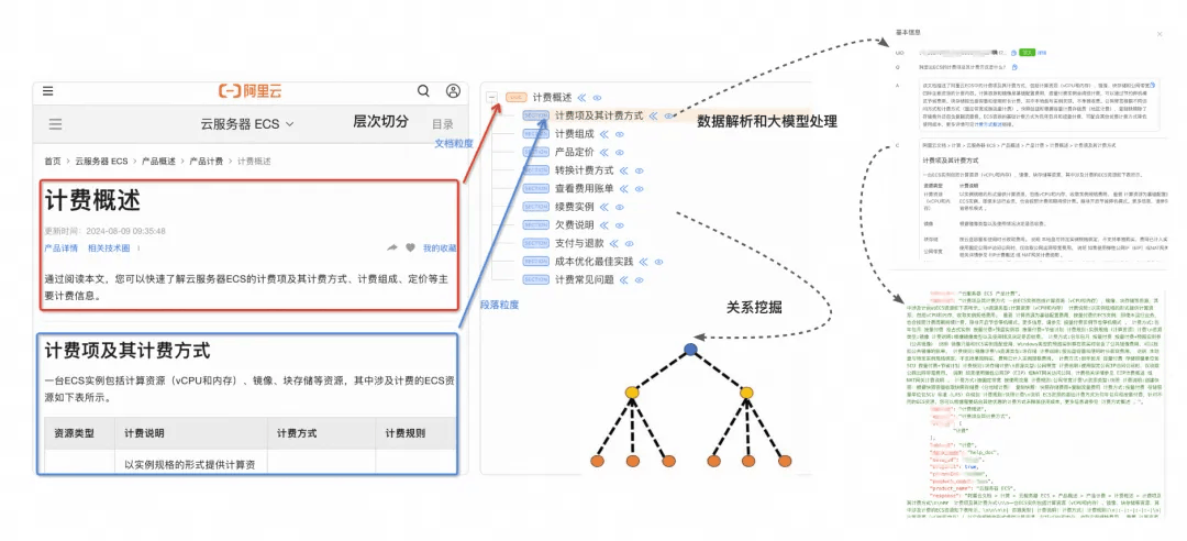 文档Graph构建式示例