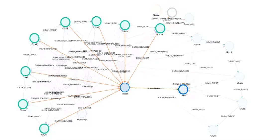 工单Graph构建式示例